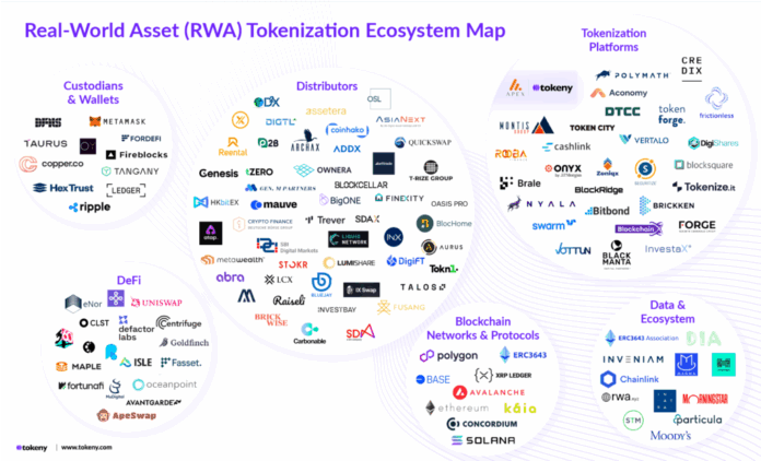RWA-Ecosystem-Map-September25-1024x621