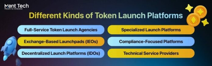 Types-of-Token-Launch-Companies-1-1024x320