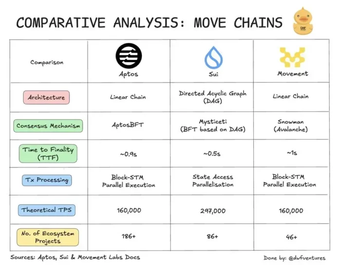 move-chains-infogr
